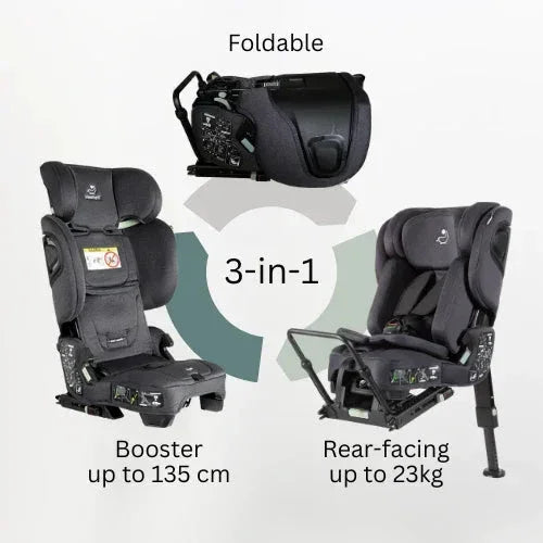 3-in-1 diagram, folded, booster and extended rear-facing carseat