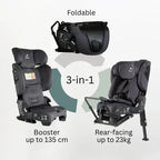 3-in-1 diagram, folded, booster and extended rear-facing carseat